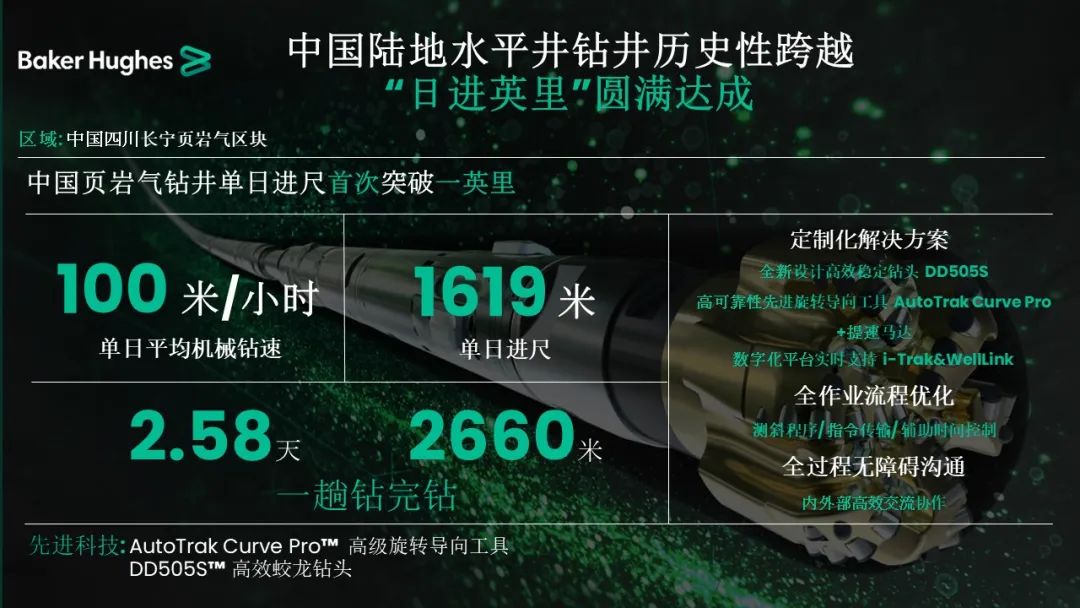 貝克休斯助力鉆井提速，創(chuàng)造新歷史